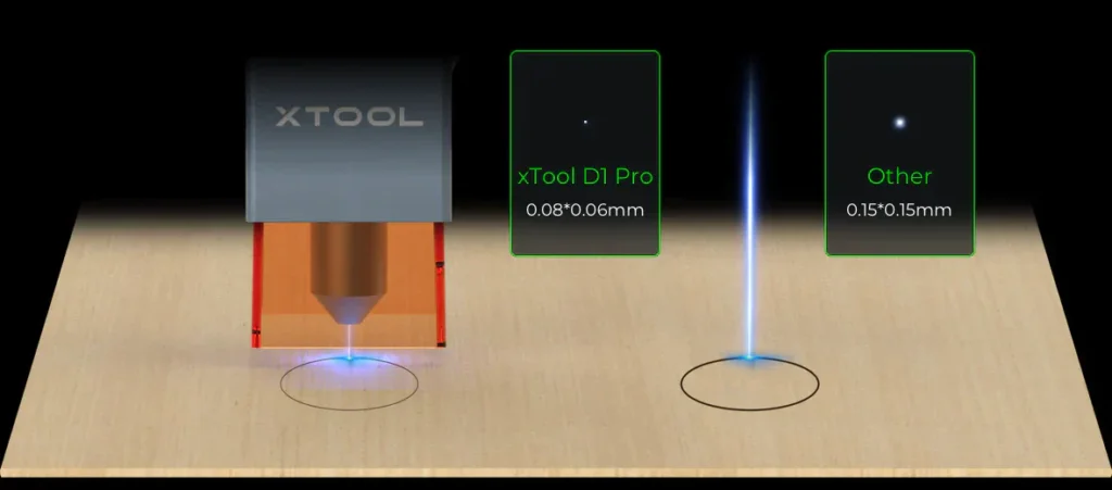 Follow These 8 Steps & Engrave Wood Like A Pro With xTool P2